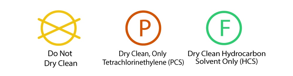 Laundry Care Symbols - What Do These Symbols Mean?